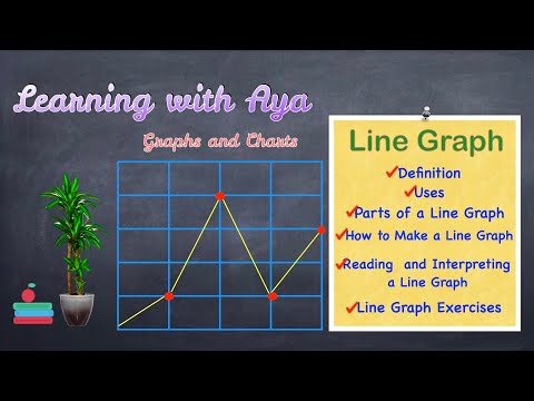 Line Graph/Line Chart Lesson