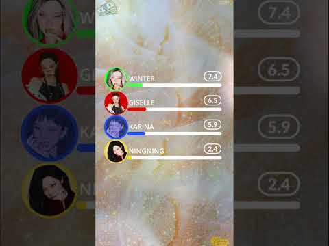 AESPA Rich Man Line Distribution #kpop #music #aespa #fyp #linedistribution #rich #man #richman #sme