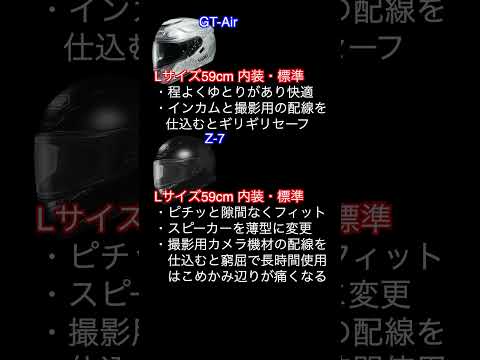 慣れると通販での購入が楽に思えてきました!ヘルメットの海外サイズの参考に...ザックリ紹介します#ユーロフィット #PISTAGPRR  #海外通販