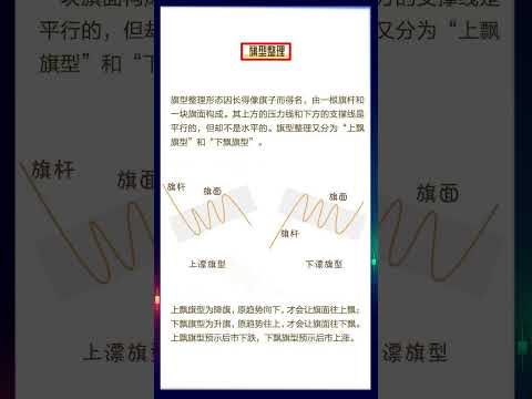 市场中整理形态1 # 财经知识 # 证券投资 # 期货知识