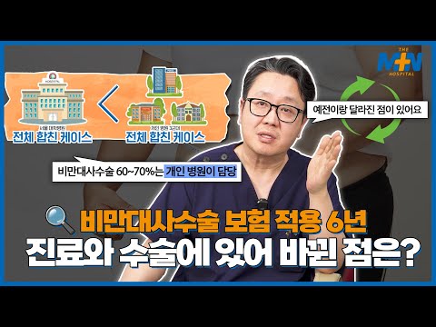 비만대사수술 보험 적용 후 6년, 진료와 수..