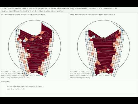 Mix3 50x140 FEM exx loadcurve v6