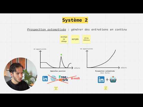 Comment je signe des missions freelances dans l'IT en continu (100% remote)