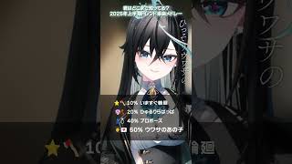 【君はどこまで知ってる？】2025年トレンド楽曲メドレー【雨夜リズ/ミリプロ】