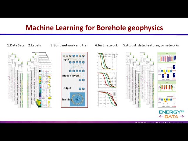How Machine Learning is Changing Geophysics