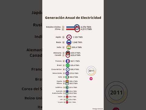 Generación de Electricidad