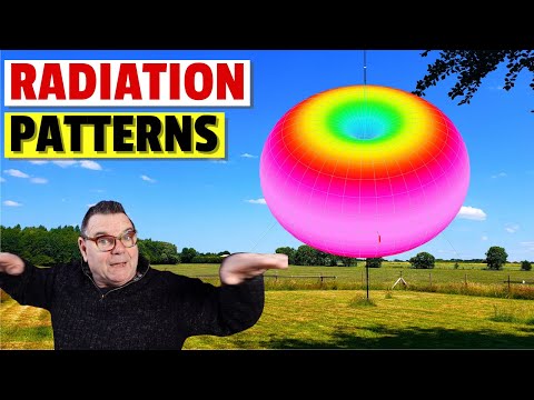 Radiation Patterns ERP and EiRP