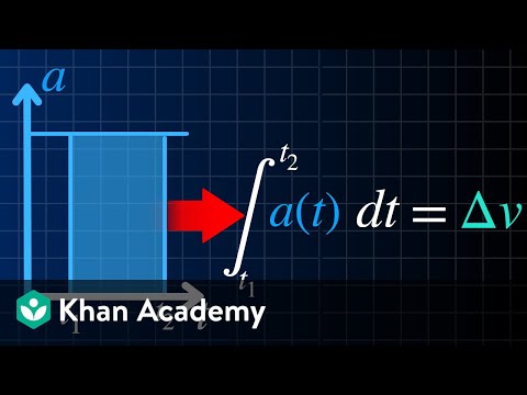 Kinematic quantities: Accumulations of change | AP Physics | Khan Academy