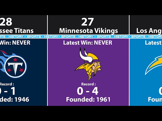 What Team In The NFL Holds The Most Records?