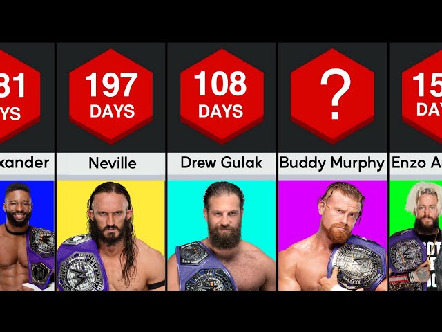Who Is The Current WWE Cruiserweight Champion?