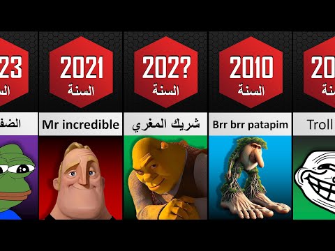 أشهر الميمز و الأكثر شعبية في كل سنة من الإنترنت!