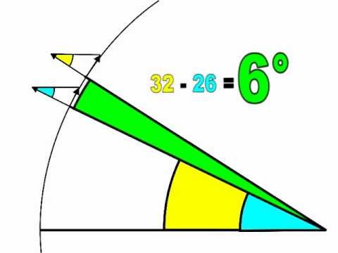 Eratosthenes 2005