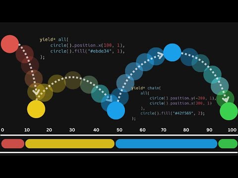 I Learned To Animate With Code For 1 Year...This Is What Happened