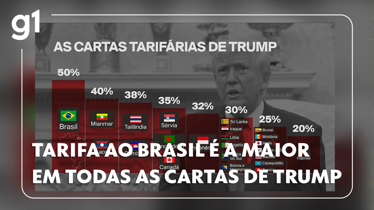 Tarifa ao Brasil é a maior em todas as cartas de Trump #g1
