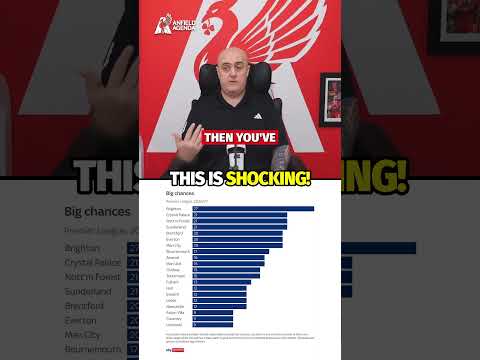 This Is A CRAZY Stat For Liverpool...