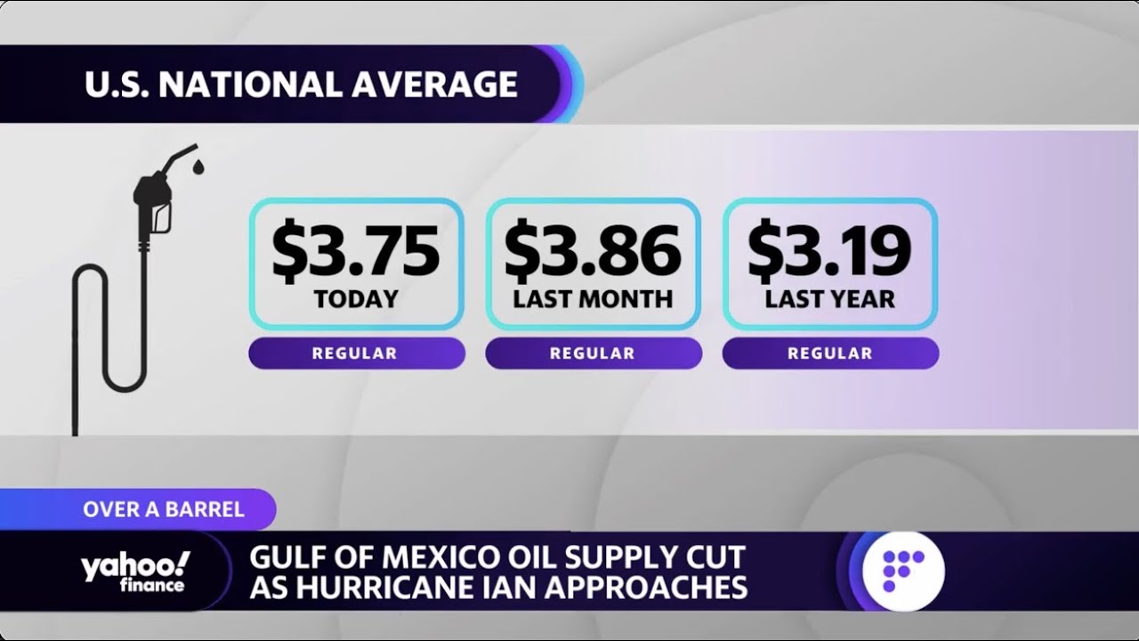 Hurricane Ian can ‘lead to a greater demand destruction event,’ oil strategist says