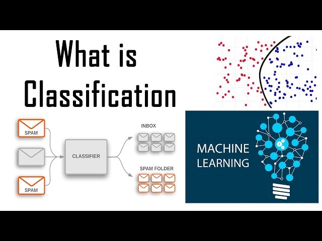 What is Classification in Deep Learning?