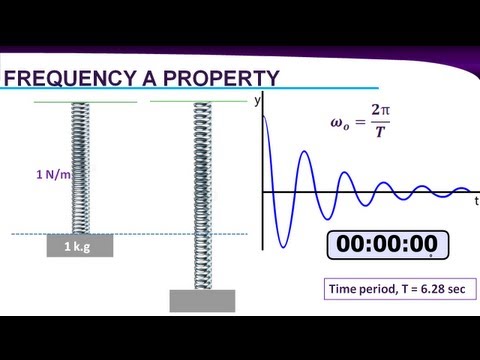 Theory of Vibration - UCqZQJ4600a9wIfMPbYc60OQ