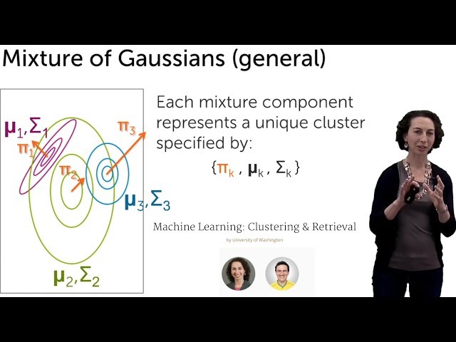 What is a Gaussian Mixture Model?