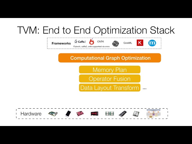 What is the TVM End to End Optimization Stack for Deep Learning?