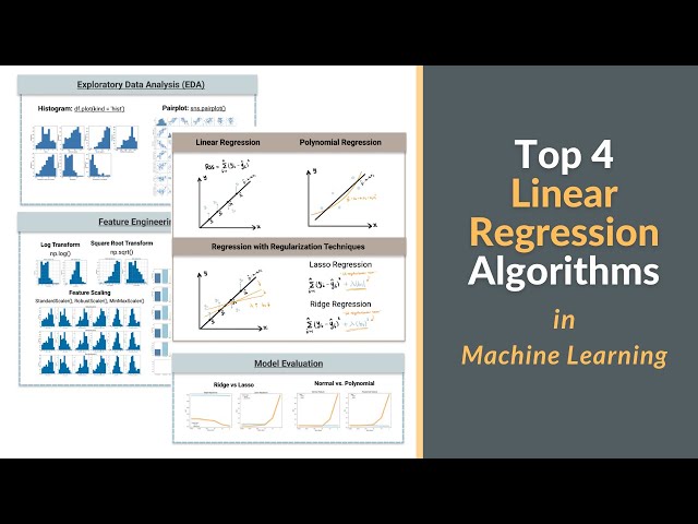 The Best Regression Algorithms for Machine Learning