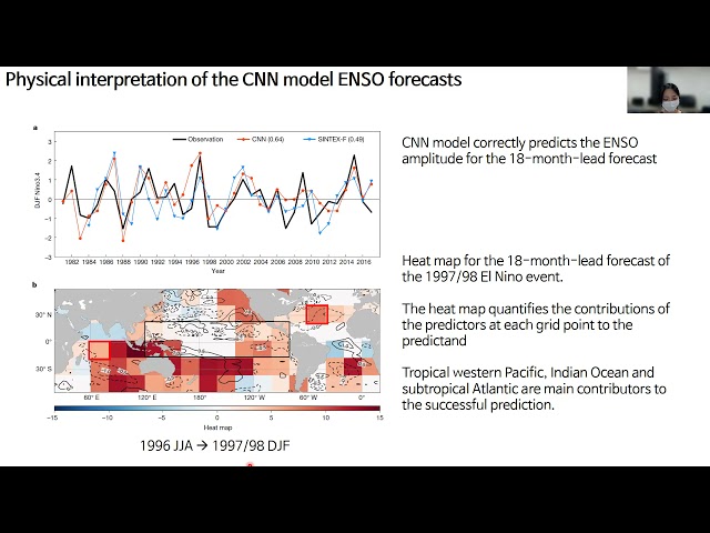 Deep Learning for Multi-Year ENSO Forecasts