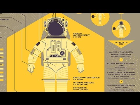 Tested + Spacesuit Infographics Poster - UCiDJtJKMICpb9B1qf7qjEOA