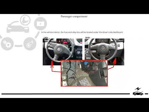 Dove si trovano i fusibili della Suzuki Wagon R?