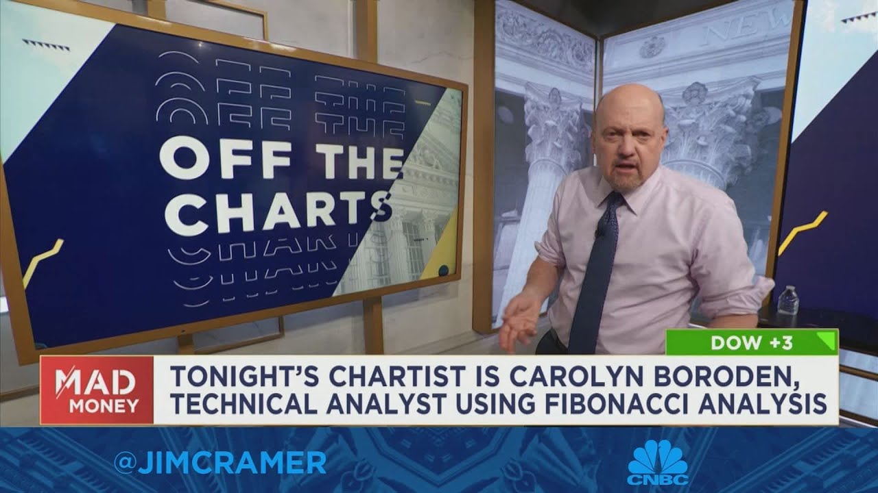 Charts suggest the S&P 500 is at a ‘make-or-break’ moment, Jim Cramer says