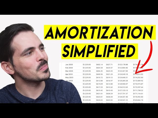 What is a Loan Amortization Schedule?