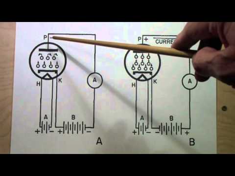 TTT081 How Tubes Work - UCUEo3LPGD1gWfGJQoE0i1Gg