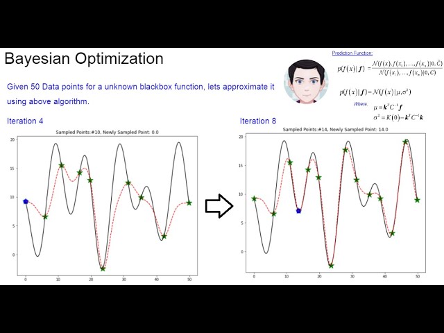 What Machine Learning Engineers Need to Know about Bayesian Optimization