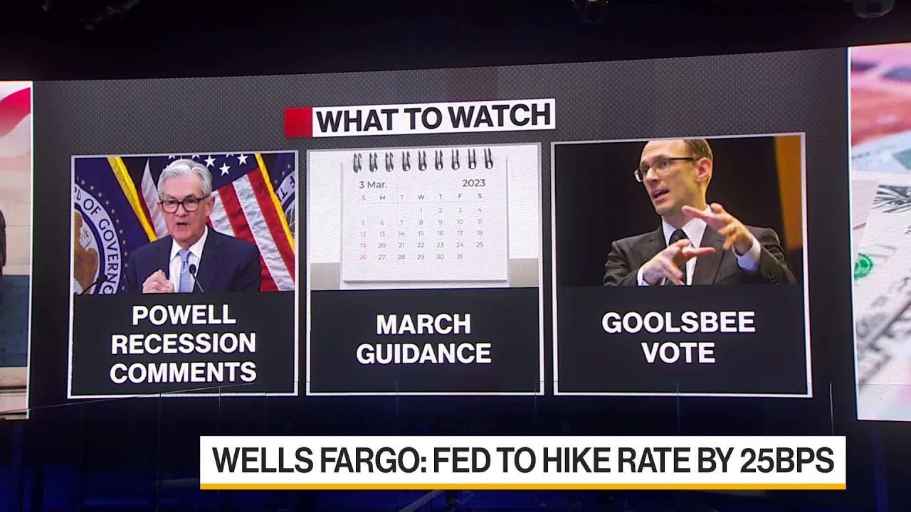 Fed Has to Walk an Increasingly Narrow Path, Wells Fargo Says
