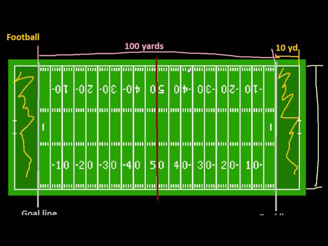 How Wide Is An Nfl Football Field?