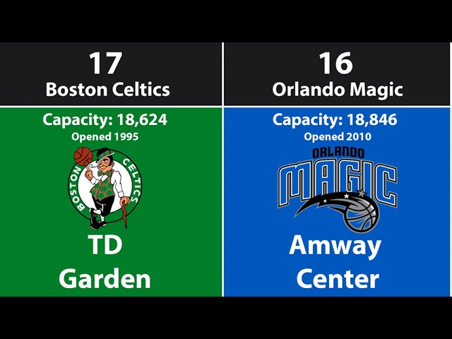 How NBA Arena Capacity Affects the Game