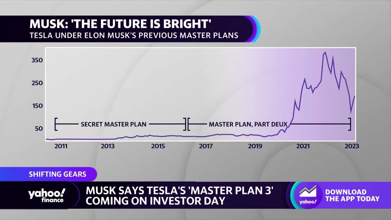 How Tesla stock has performed under previous ‘Master Plans’: Chart