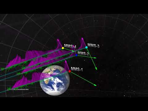 Chaotic Region Around Earth Also Host to Magnetic Reconnection - UCVTomc35agH1SM6kCKzwW_g