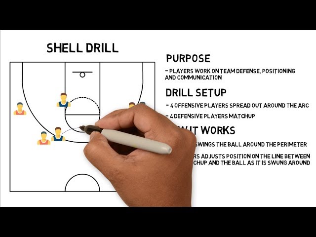 Basketball Shell Drill: The Must Have Drill for Every Basketball Player
