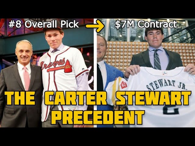 Carter Stewart: A Baseball Prodigy