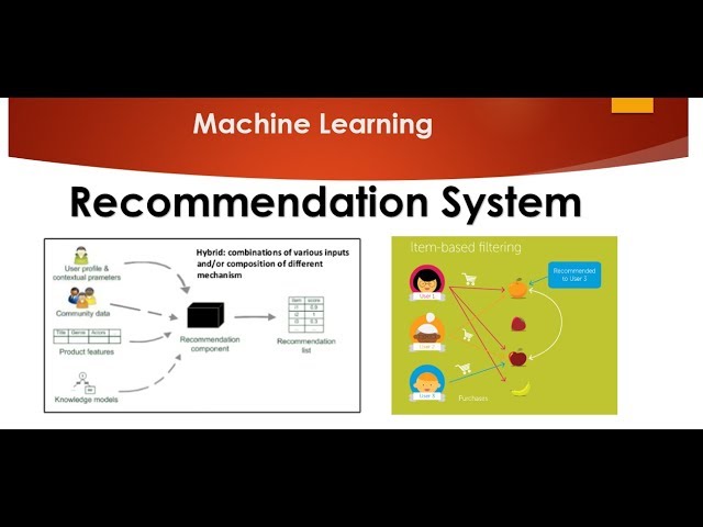 Introducing a Recommender System with Machine Learning in Python