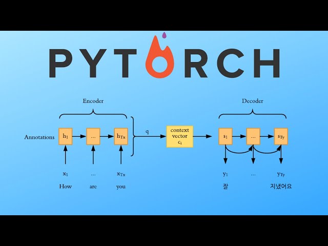 How to Use a Pytorch RNN Encoder-Decoder