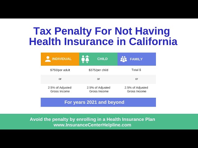 how-to-calculate-the-penalty-for-no-health-insurance-3dvcell