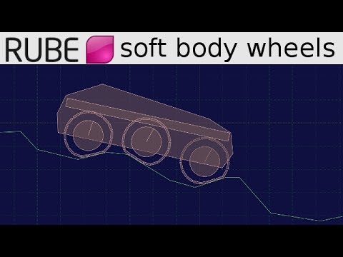 RUBE case study: soft wheels - UCTXOorupCLqqQifs2jbz7rQ