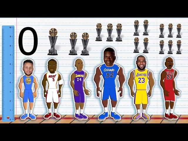 Who Has the Most NBA Finals MVP?
