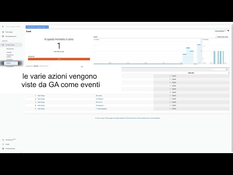 Una descrizione video del collegamento fra i tour virtuali e Google Analytics