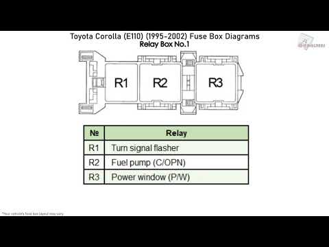 Fuse box diagram and location for the Toyota Corolla. - Toyota Corolla ...