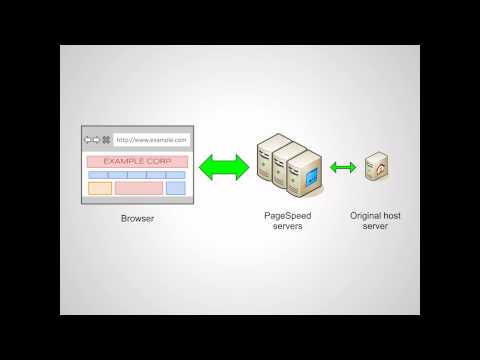 Overview of Google PageSpeed Service - UC_x5XG1OV2P6uZZ5FSM9Ttw