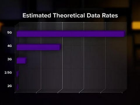 Next Big Thing - Get ready for the 5G era - UCOmcA3f_RrH6b9NmcNa4tdg