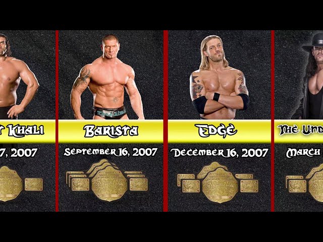 Who’s the WWE World Champion?