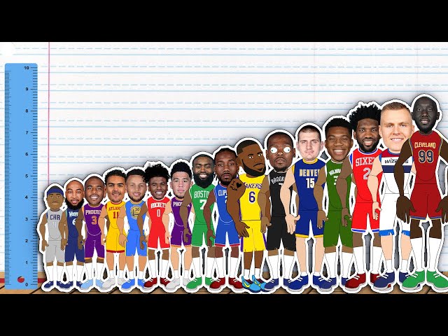 How Tall Are NBA Players?